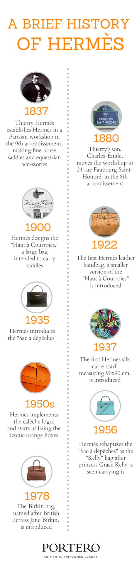 hermes timeline|who is hermes owned by.